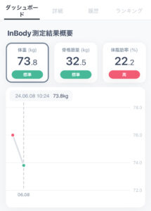 in body